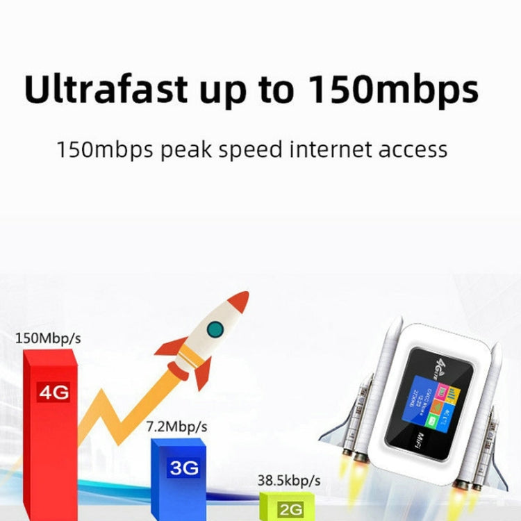 Enrutador de tarjeta enchufable portátil D921 4G, compatible con módem MOD malayo, punto de acceso inalámbrico WIFI portátil, D921 Europe Asia Africa Edition