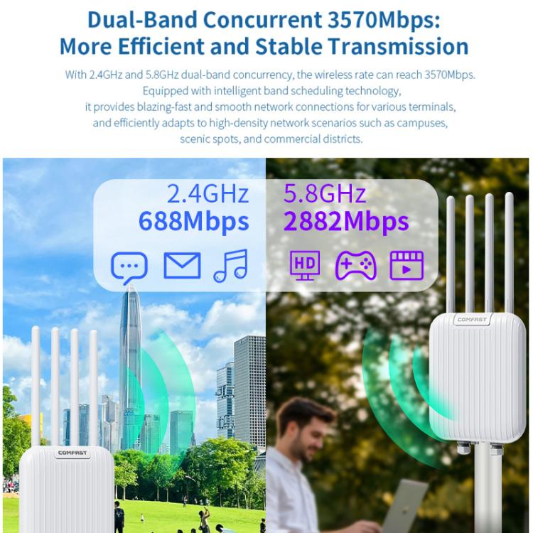 Punto de acceso inalámbrico exterior COMFAST CF-WA973 WiFi 7 de doble banda (3600 Mbps) de alta potencia, puerto WAN de 2,5 G y resistencia al agua IP67., EU Plug, US Plug, UK Plug, AU Plug