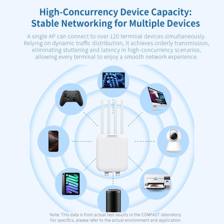 Punto de acceso inalámbrico exterior COMFAST CF-WA973 WiFi 7 de doble banda (3600 Mbps) de alta potencia, puerto WAN de 2,5 G y resistencia al agua IP67., EU Plug, US Plug, UK Plug, AU Plug