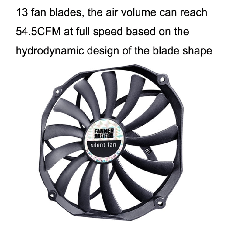 FANNER Ice Soul F14015 4PIN PWM Ventilador de chasis ultrafino Radiador de computadora de escritorio, F14015