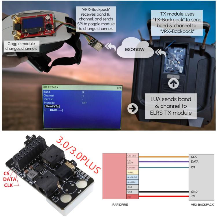 Para DJI FPV Goggles V2 5.8G Módulo receptor analógico Tarjeta adaptadora Receptor de video, 5.8G Analog Receiver Module