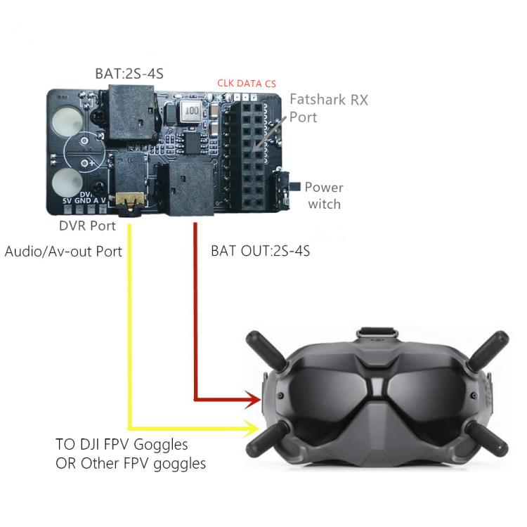Para DJI FPV Goggles V2 5.8G Módulo receptor analógico Tarjeta adaptadora Receptor de video, 5.8G Analog Receiver Module