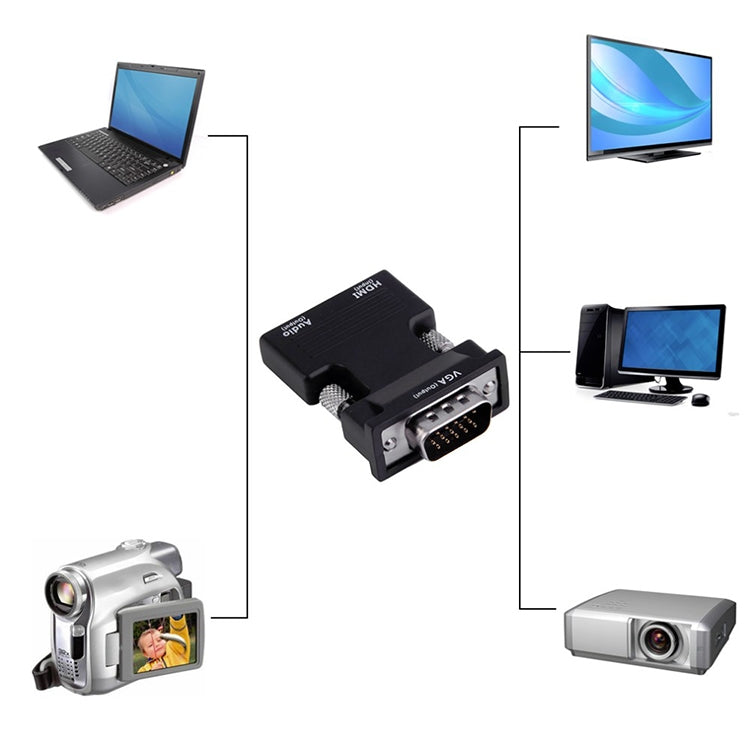 Adaptador HDMI para proyector con cable de audio Convertidor HD para computadora, HDMI to VGA, VGA to HDMI