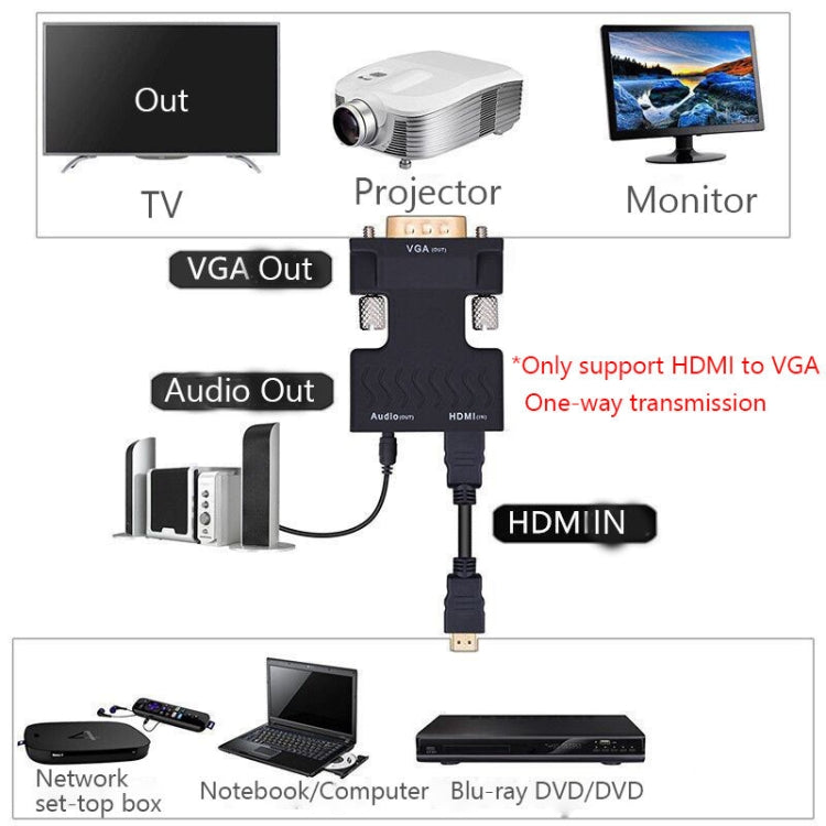 Adaptador HDMI para proyector con cable de audio Convertidor HD para computadora, HDMI to VGA, VGA to HDMI