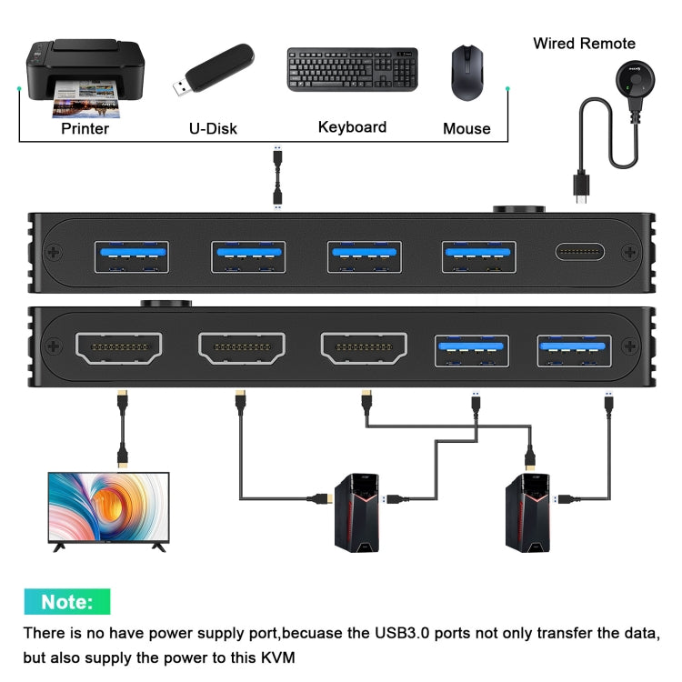 KC-KVM8201 USB3.0 Switch U Disk Printer Dos computadoras para compartir 8K HDMI KVM Switch, KC-KVM8201