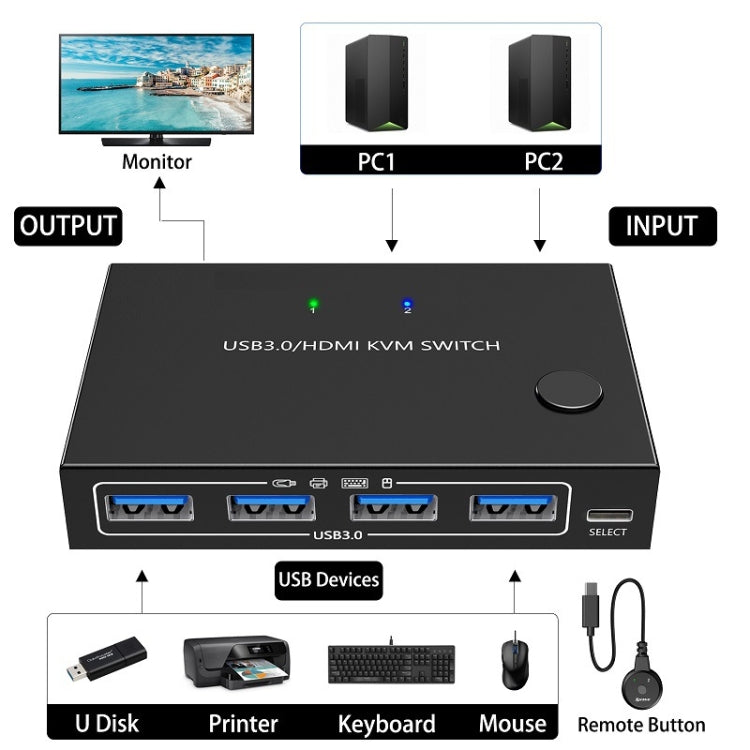 KC-KVM201A 2 en 1 salida 4K 60HZ HDMI KVM Switching USB3.0 Impresora en forma de computadora compartida Disco U, KC-KVM201A