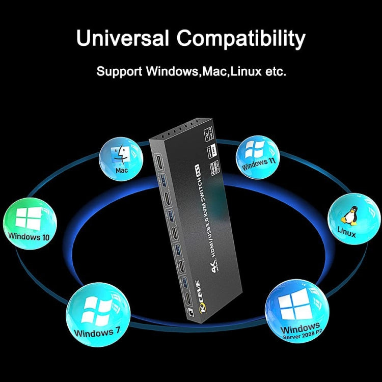 KVM401A 4 puertos USB 3.0 Dispositivo compartido HDMI KVM Switch HUB Convertidor compartido, KVM401A