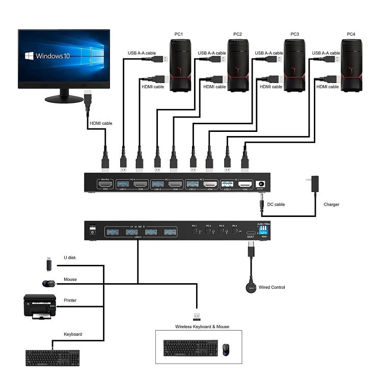 KVM401A 4 puertos USB 3.0 Dispositivo compartido HDMI KVM Switch HUB Convertidor compartido, KVM401A
