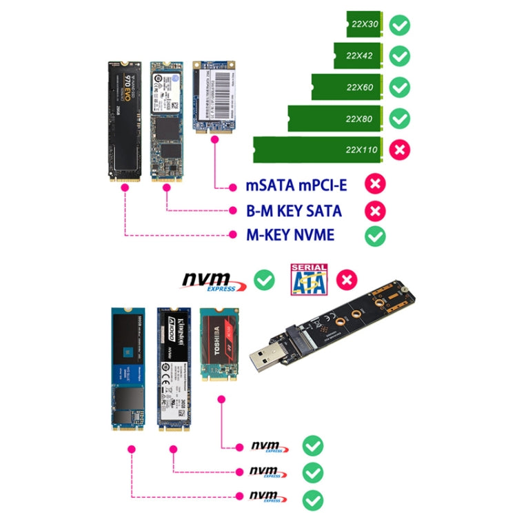 ENCNVME-R33 USB 3.2 Gen 2 10Gbps a NVMe M.2 SSD Adaptador RTL9210 Chips para M Key M2 NVMe, ENCNVME-R33