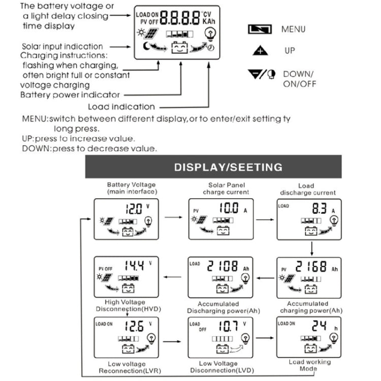 Pantalla de corriente continua dual 12V24V Controlador solar LCD PWM Controlador de generación de energía fotovoltaica, K1688 10A, K1688 20A, K1688 30A
