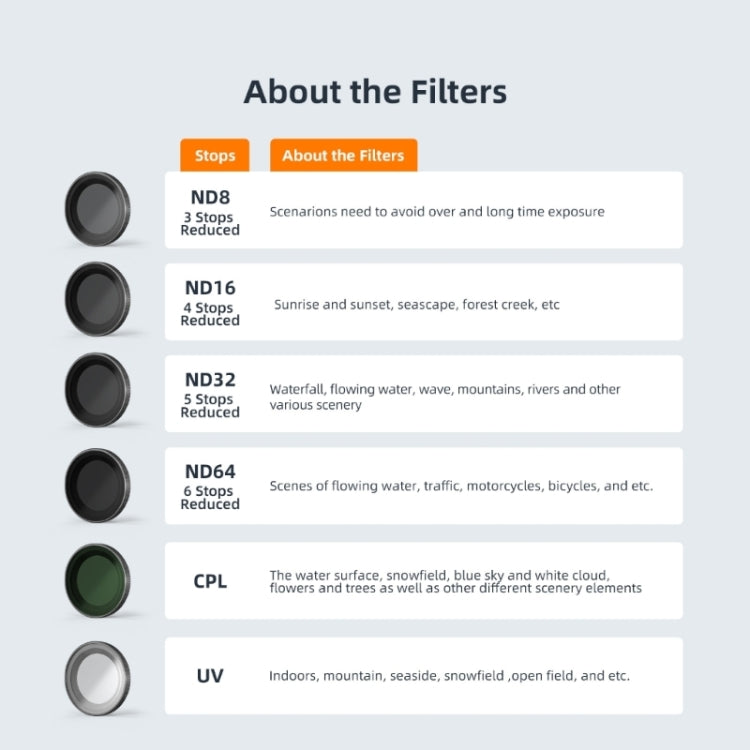 Para Insta360 Go 3/Go 2 aMagisn Lens Filters Filtro impermeable, ND8, ND16, ND32, ND64, UV, CPL, ND8+16+32, ND8+16+32+CPL, ND8+16+32+64