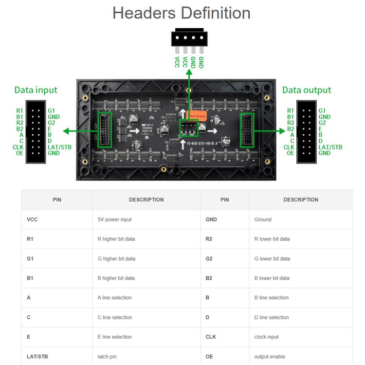 Panel de matriz LED RGB a todo color Waveshare, paso de 3 mm, 64 × 32 píxeles, brillo ajustable,, Standard Version, GOB Version