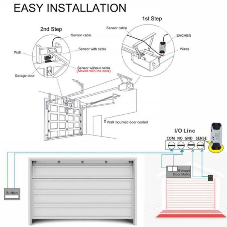 Controlador de puerta de garaje inteligente WIFI con Control remoto por aplicación Tuya, EU Plug, US Plug, UK Plug, AU Plug