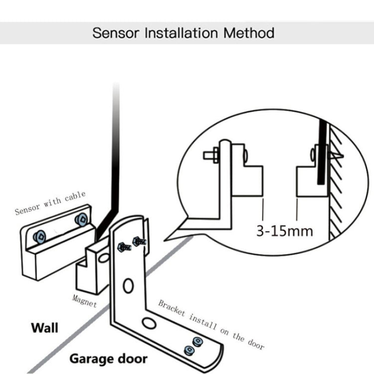 Controlador de puerta de garaje inteligente WIFI con Control remoto por aplicación Tuya, EU Plug, US Plug, UK Plug, AU Plug