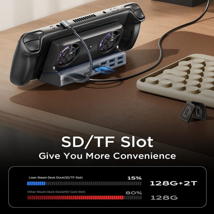 Para ASUS ROG Ally 100W PD soporte de consola de juegos de carga estación de acoplamiento USB 3,0 multifuncional, 5 -in -1, 6 -in -1, 9 -in -1, 10 -in- 1