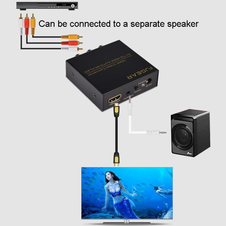 FJGEAR FJ-AH1308 Convertidor AV a HDMI con escalado automático, FJ-AH1308