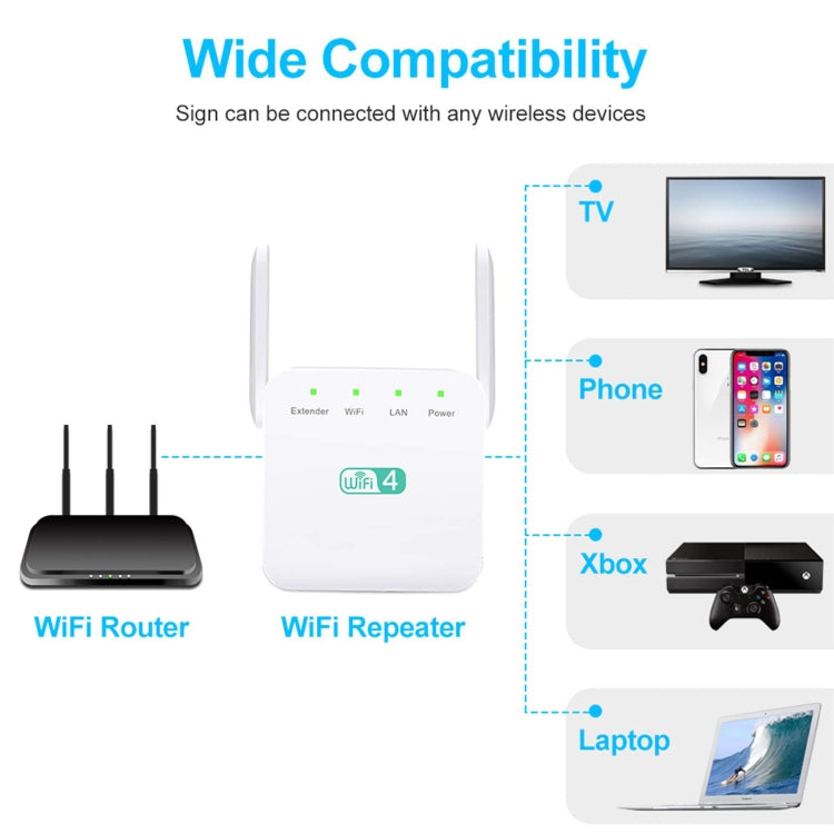 Amplificador Wi-Fi 2.4G 300M Repetidor WiFi de largo alcance Amplificador de señal inalámbrico, US Plug White, EU Plug White, UK Plug White, US Plug Black, EU Plug Black, UK Plug Black