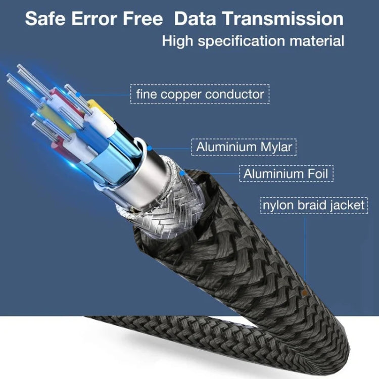 Cable de conexión del monitor de computadora del cable 8K del DP 30AWG OD: los 6.3M M con la malla de nylon, 1m, 1.5m, 2m, 3m