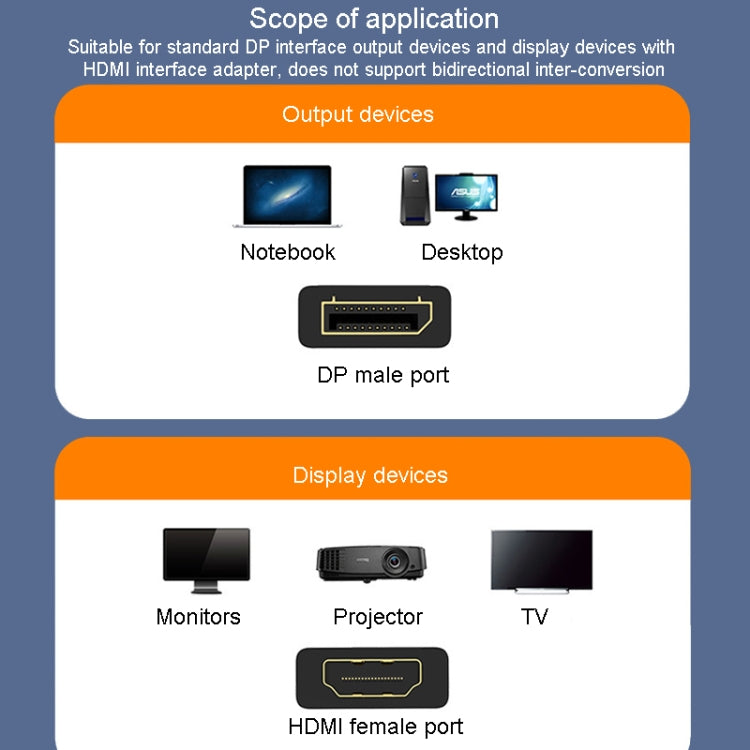 JINGHUA DP macho a HDMI adaptador hembra conector de audio y vídeo, 1080P Universal Version, 4K Universal Version