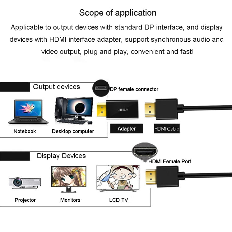 JINGHUA DP macho a HDMI adaptador hembra conector de audio y vídeo, 1080P Universal Version, 4K Universal Version