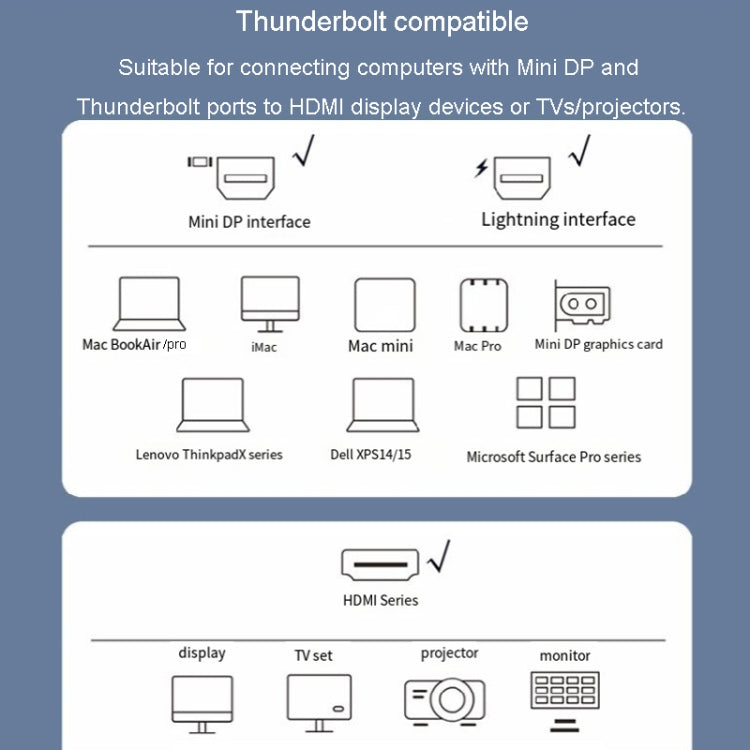 JINGHUA Mini DP a HDMI HD Video Converter admite interfaz Lightning 4K