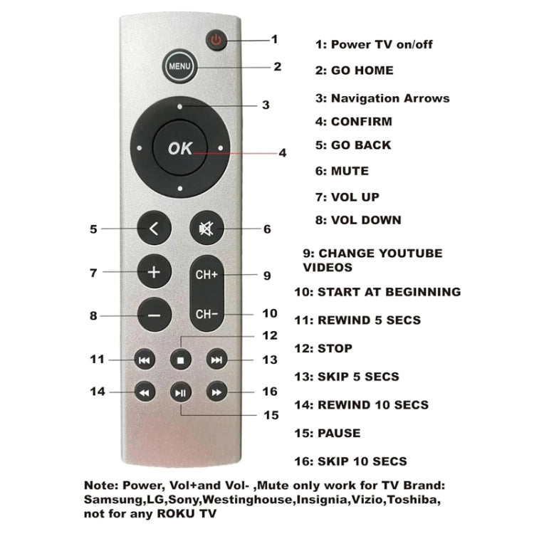 Para Apple TV Control Remoto 4K / HD A2169 A1842 A1625 Sin Voz, Ordinary Style