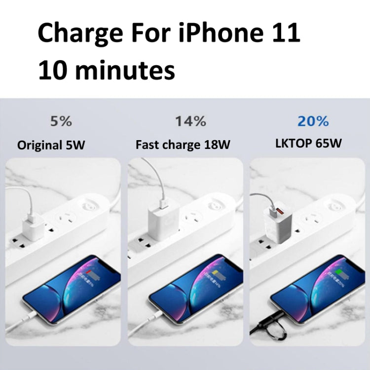 Para DJI Mavic Series LKTOP 65W GaN Cargador Adaptador de CA con puerto USB-C y USB-A, US Plug