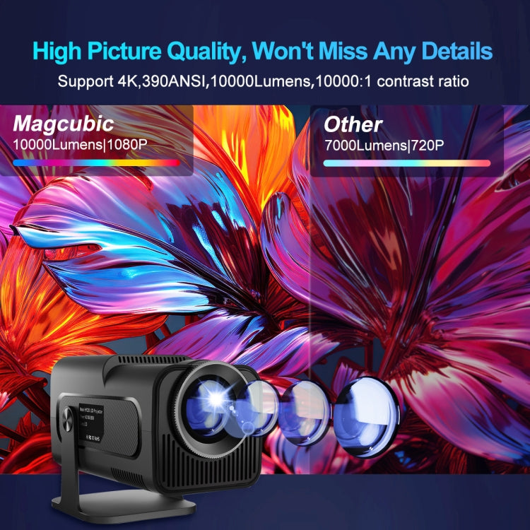 Proyector HY320 1080P 390ANSI 4K Android 11 con Wifi 6 Bluetooth 5.0 Compatible con Miracast / Airplay / DLNA, US Plug, EU Plug, UK Plug, AU Plug