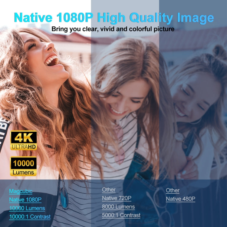 Proyector HY320 1080P 390ANSI 4K Android 11 con Wifi 6 Bluetooth 5.0 Compatible con Miracast / Airplay / DLNA, US Plug, EU Plug, UK Plug, AU Plug