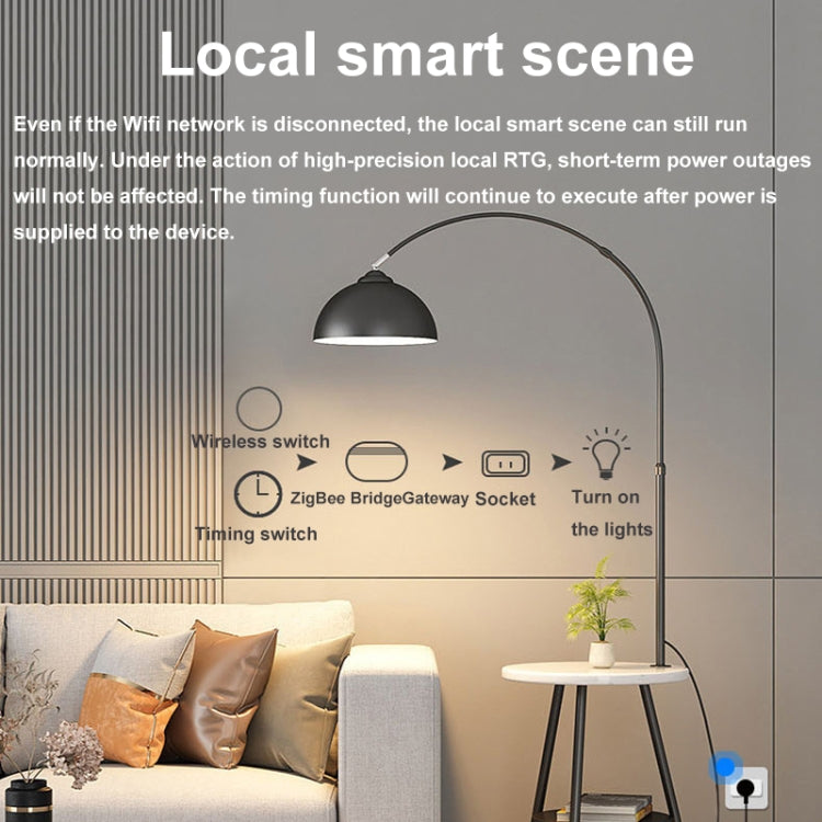 Puerta de enlace inalámbrica ZigBee para casa inteligente Ewelink con dispositivos de puerta de enlace SONOFF