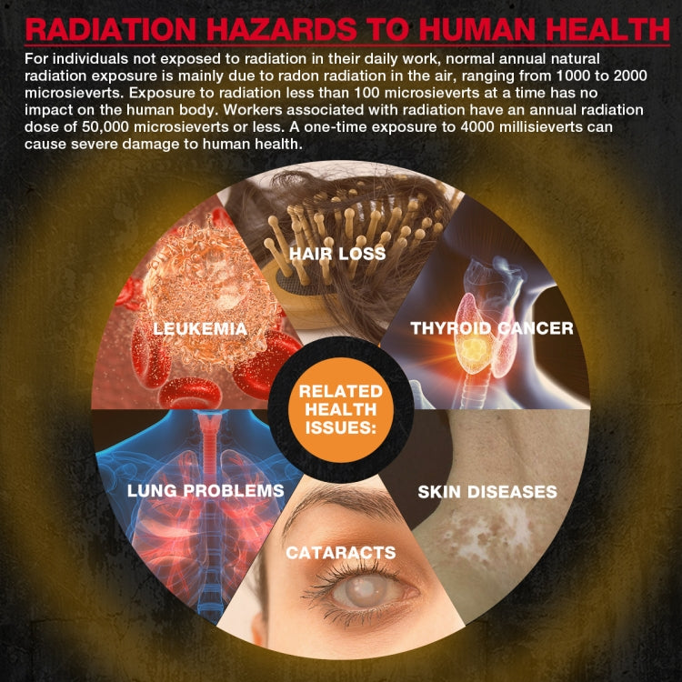 Detector de mármol radiactivo HABOTEST por contaminación por radiación nuclear