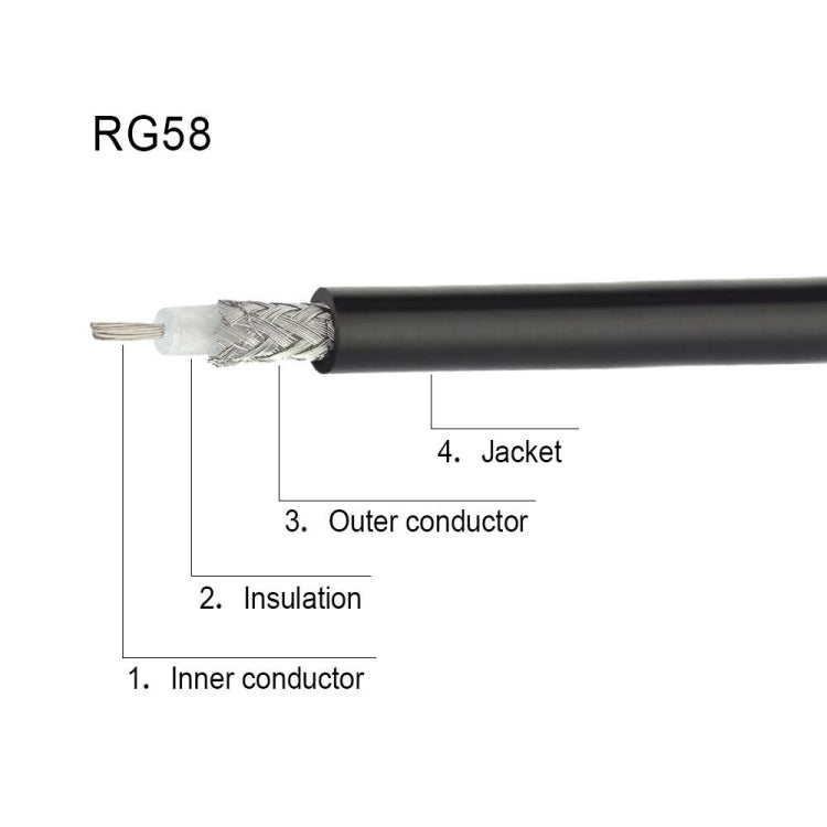 Cable adaptador N macho a N hembra RG58 Cable de extensión de radio WiFi, 0.5m, 1m, 3m, 5m, 10m