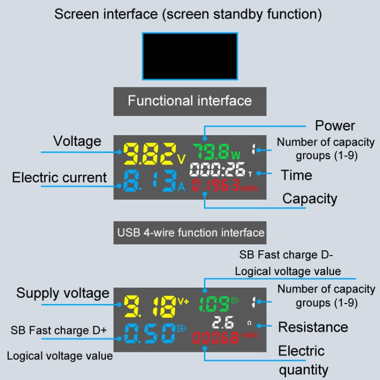 Medidor de voltaje y corriente digital multifuncional 6527-Q, comprobador de capacidad portátil, 6527-Q