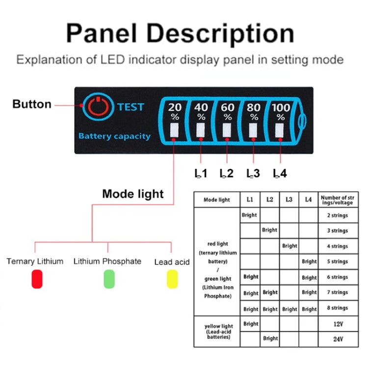 Tablero de visualización de voltaje y electricidad LED universal para batería de litio y plomo-ácido, Universal LED