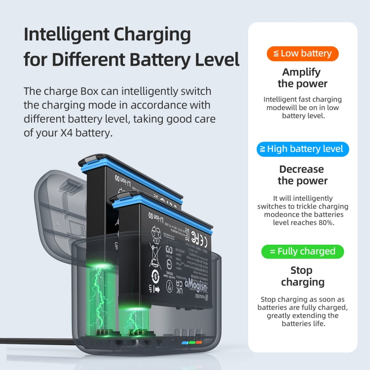 Compartimento de almacenamiento de batería transparente para Insta360 X4 AMigisn Dual Battery Charging Box, For Insta360 X4  Transparent