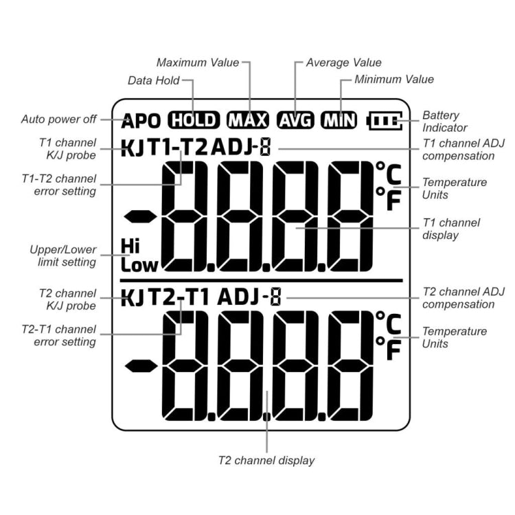 Medidor electrónico de temperatura con sonda de contacto de alta precisión industrial tipo K