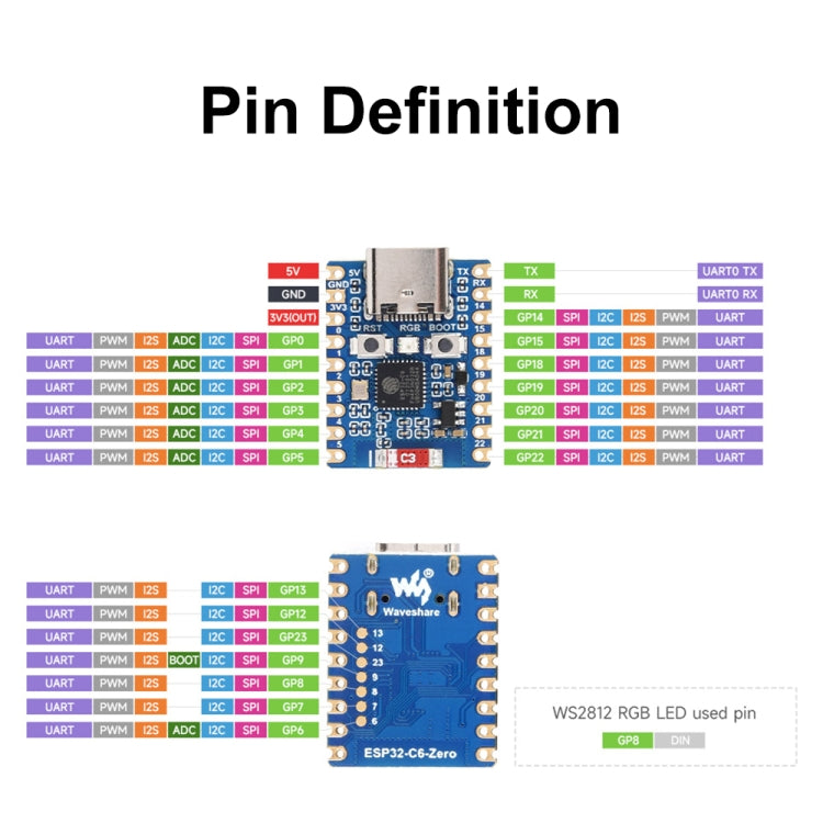 Placa de desarrollo de procesador dual Waveshare ESP32-C6 Mini WiFi 6 y Bluetooth 5, Zero, Zero-M