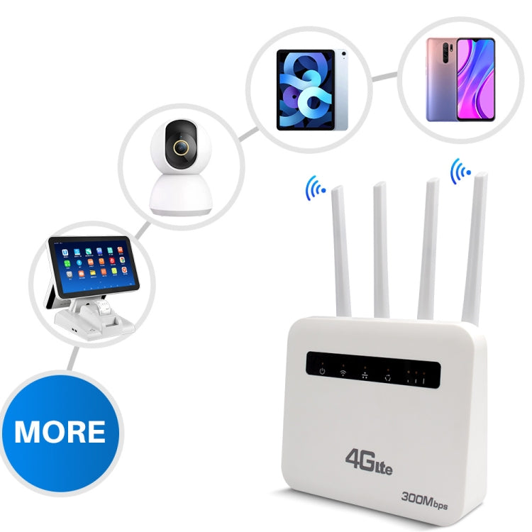 Router inalámbrico enchufable 4G CPE WiFi6, punto de acceso inalámbrico de doble puerto, enchufe de la UE, For European / Asian / African
