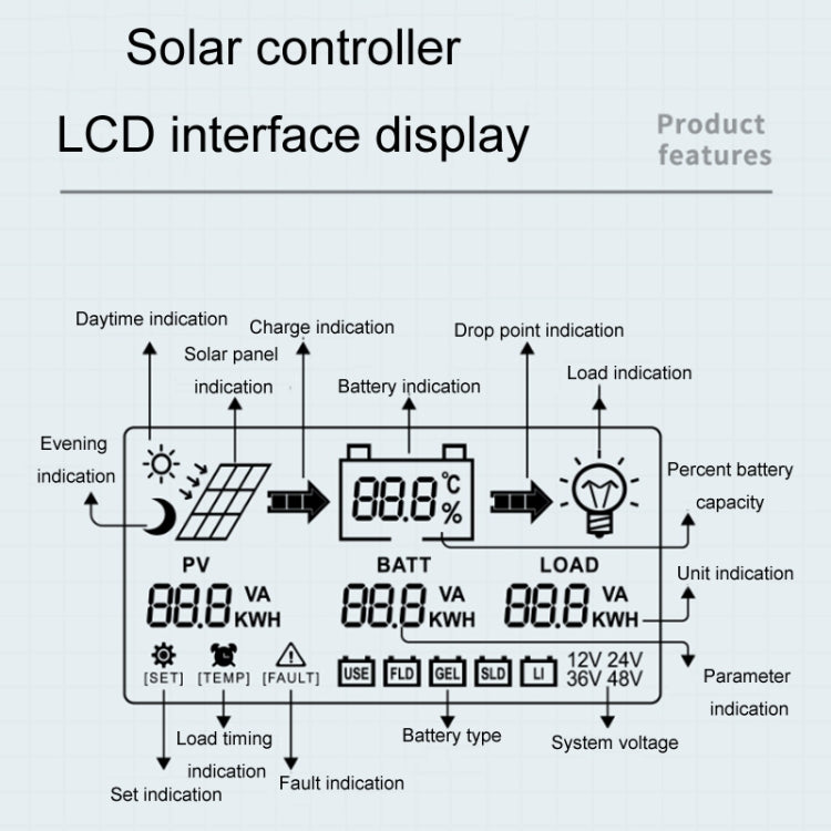 Controlador solar de identificación de iluminación inteligente MPPT de 12 V/24 V y 60 A, CM-D60, CM-D50