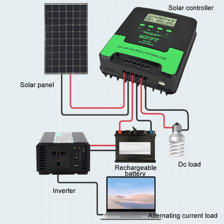 Controlador solar de identificación de iluminación inteligente MPPT de 12 V/24 V y 60 A, CM-D60, CM-D50