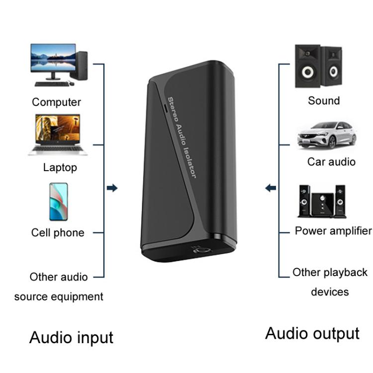Receptor aislador de tierra común de audio Bluetooth 5.4 Reductor de ruido antiinterferencias, M29