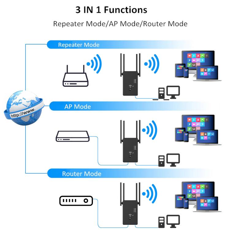 Repetidor inalámbrico Urant U10 de 1200 Mbps, 2,4 G y 5,8 G, amplificador de señal WiFi con 4 antenas, US Plug Black, US Plug White, EU Plug Black, EU Plug White, UK Plug Black, UK Plug White