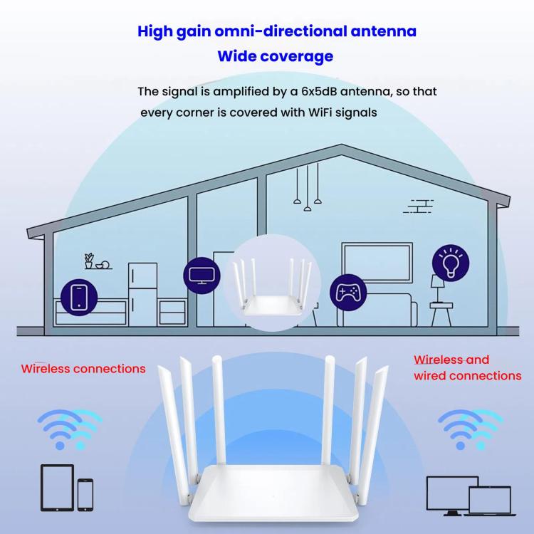 El enrutador inalámbrico Urant admite acceso telefónico de banda ancha a puntos de acceso con una antena de 6 x 5 dB, 300Mbps EU Plug, 300Mbps US Plug, 1200Mbps EU Plug, 1200Mbps US Plug