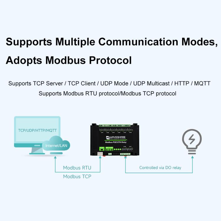 Módulo de relé Ethernet industrial de 8 canales Waveshare 24964, comunicación por puerto PoE, 24964