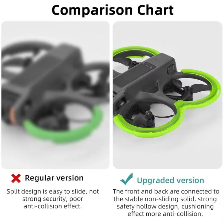 Para DJI Avata 2 BRDRC Protector de paleta integrado Anillo de parachoques de una pieza