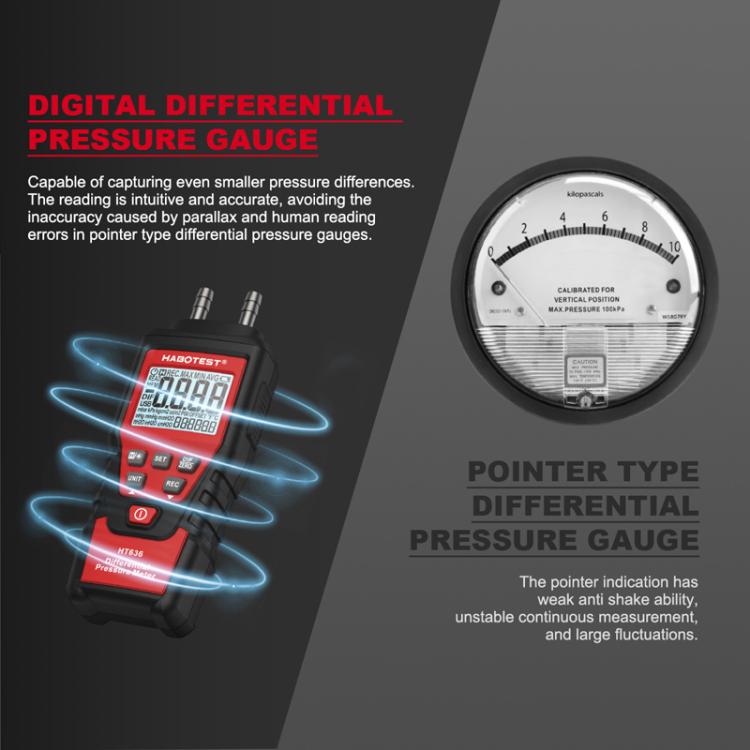 Manómetro de presión diferencial de alta precisión HABOTEST HT636, comprobador digital de micropresión, HT636