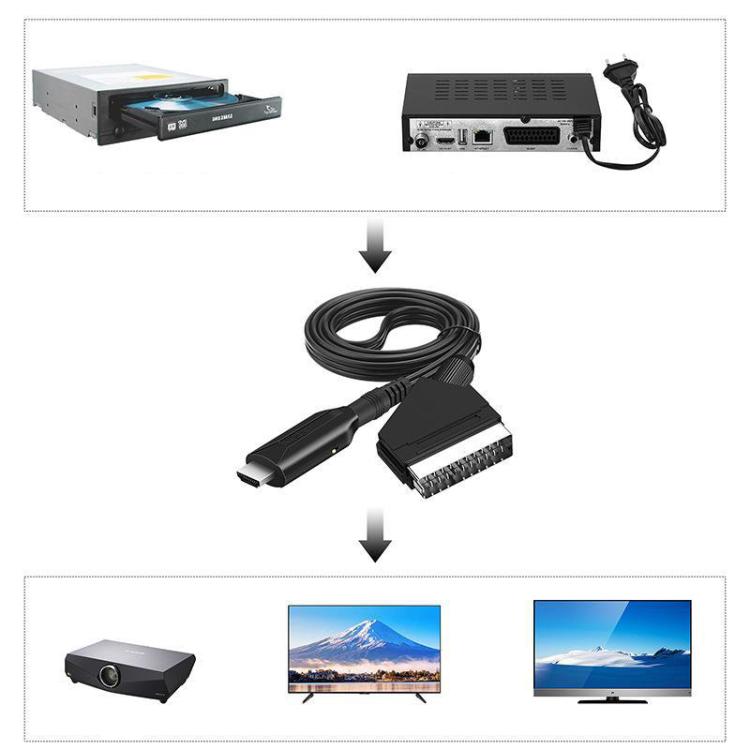 Convertidor para decodificadores, consolas de videojuegos, audio y video, HDMI To SCART, SCART To HDMI