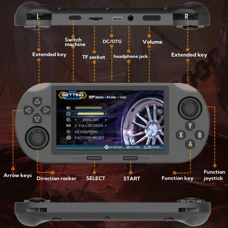 Consola de juegos portátil con pantalla IPS de 4,5 pulgadas y 64 GB de almacenamiento, con 20.000 juegos integrados., SF3000, SF3000 with 2 Handles