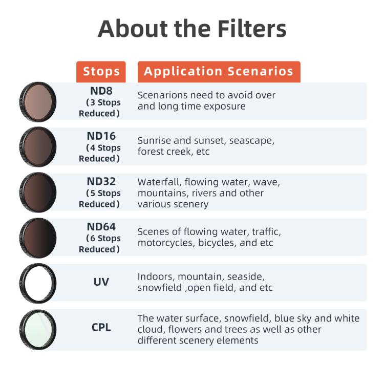 Filtro aMagisn para DJI Action 5 Pro / 4 / 3, UV, CPL, ND8+16+32+64, ND8+16+32+CPL