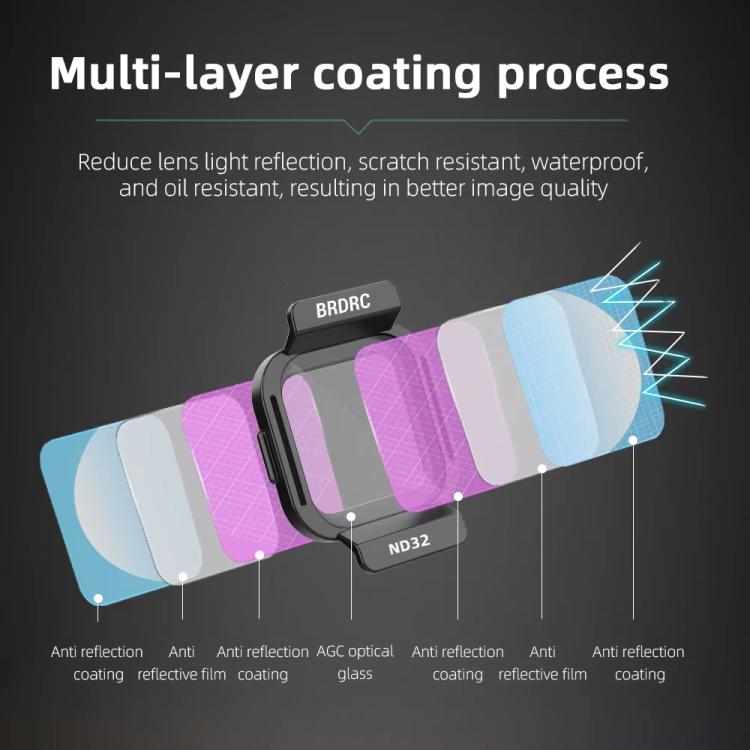 Filtros de lente BRDRC para DJI Flip y accesorios de protección de lentes, UV, CPL, ND8, ND16, ND32